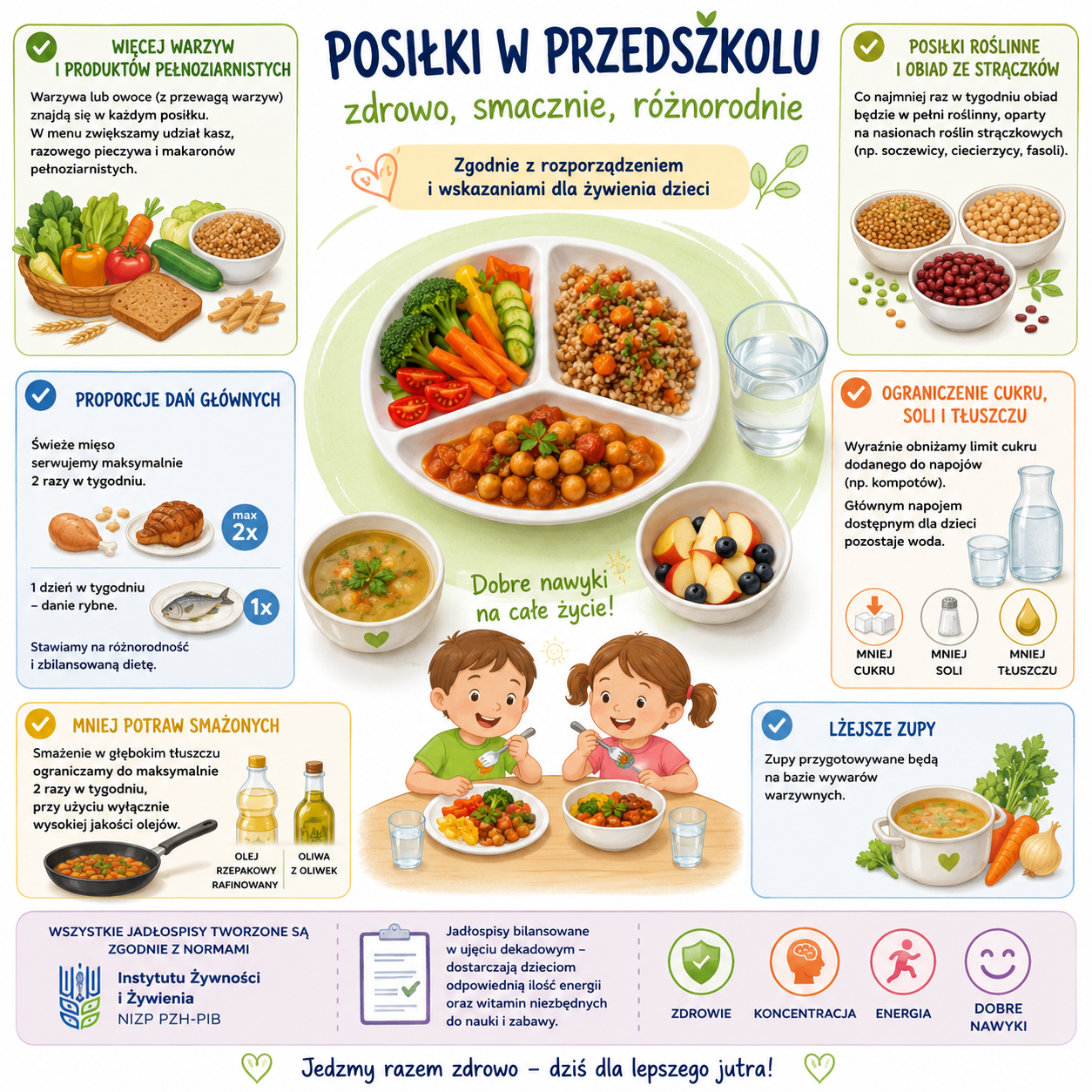 Grafika - nowe zasady żywienia w&nbsp;przedszkolu